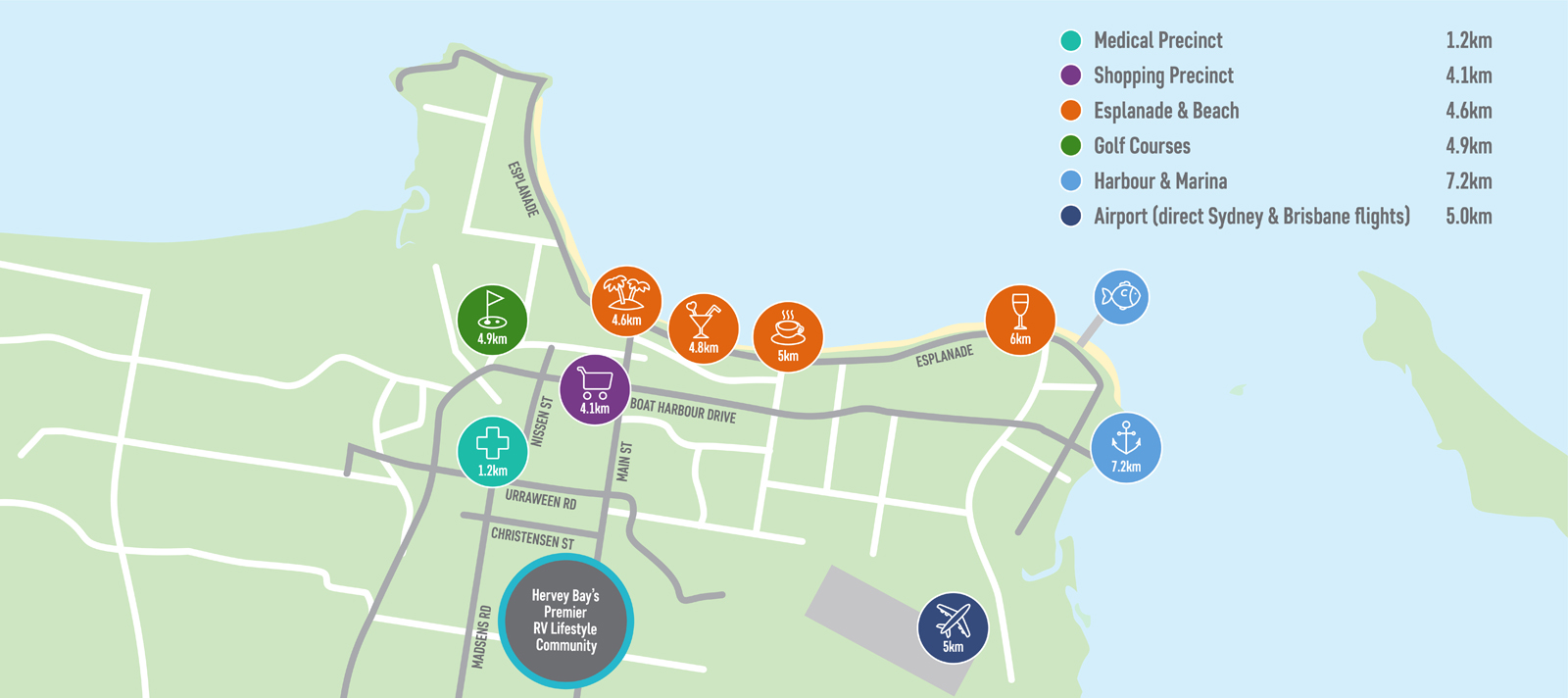 Why Hervey Bay? Latitude25